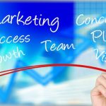 5 essential marketing concepts